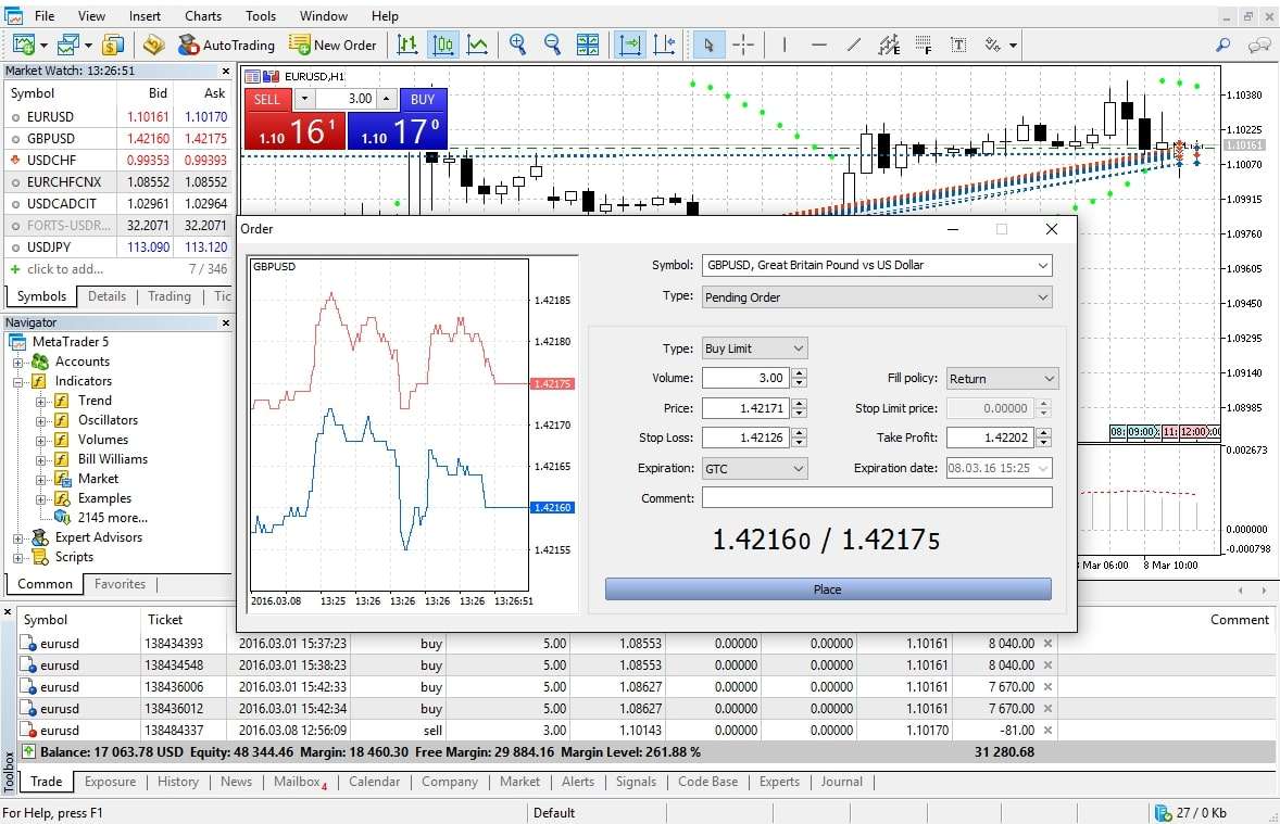 Торгова платформа MetaTrader 5