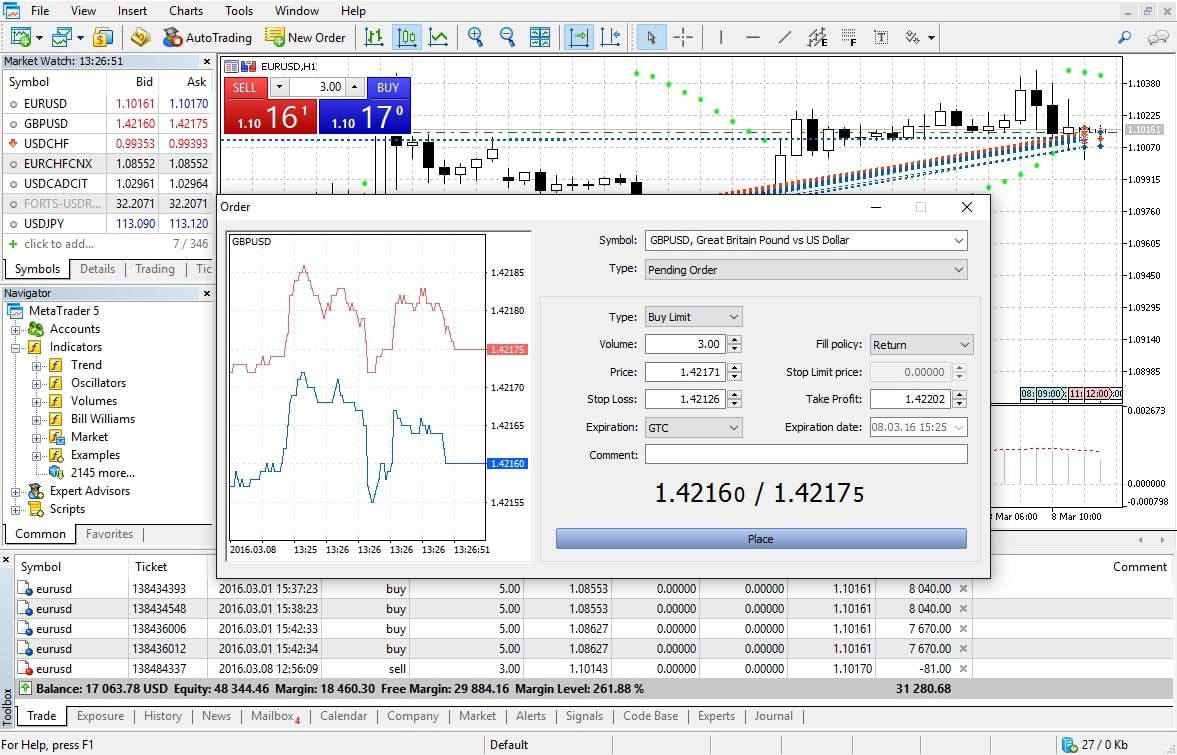 Інтерфейс MetaTrader 5