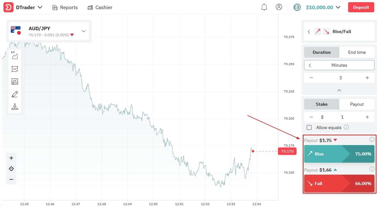 Прибуток за бінарними опціонами на платформі DTrader