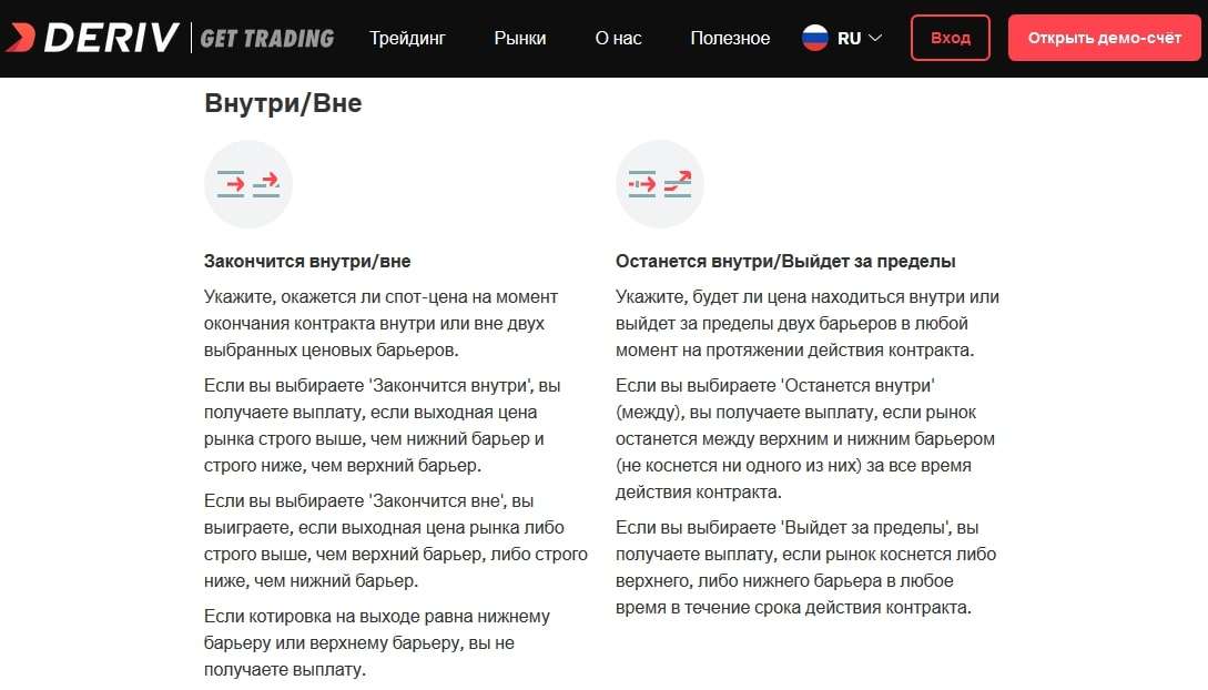 Керівництво з бінарних опціонів на сайті deriv.com