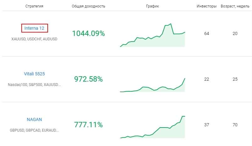 Переход к конкретной стратегии