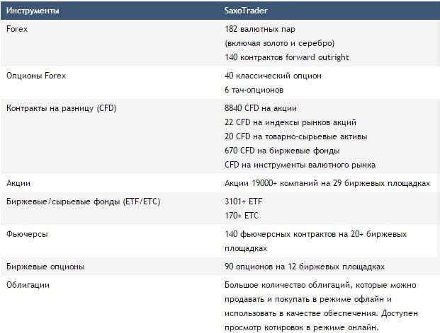 Торговые инструменты в Saxo Bank