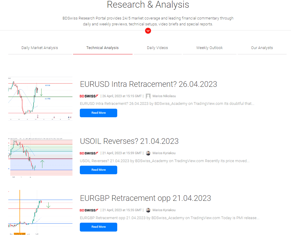 Technical analysis from BDSwiss