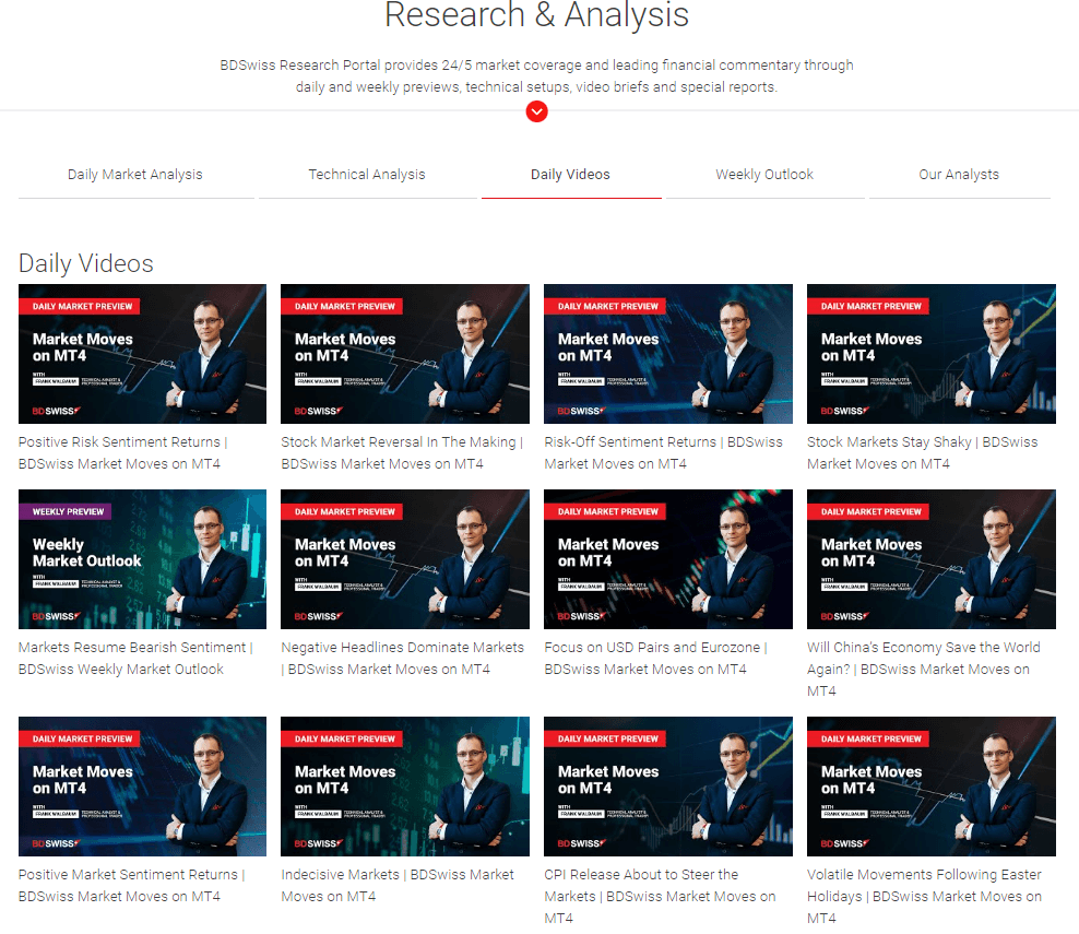 Daily video analysis on BDSwiss