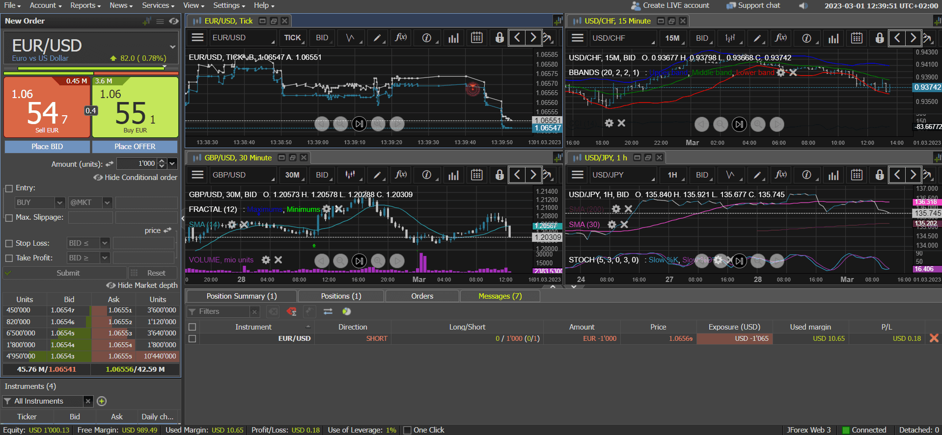 JForex Web 3 platform