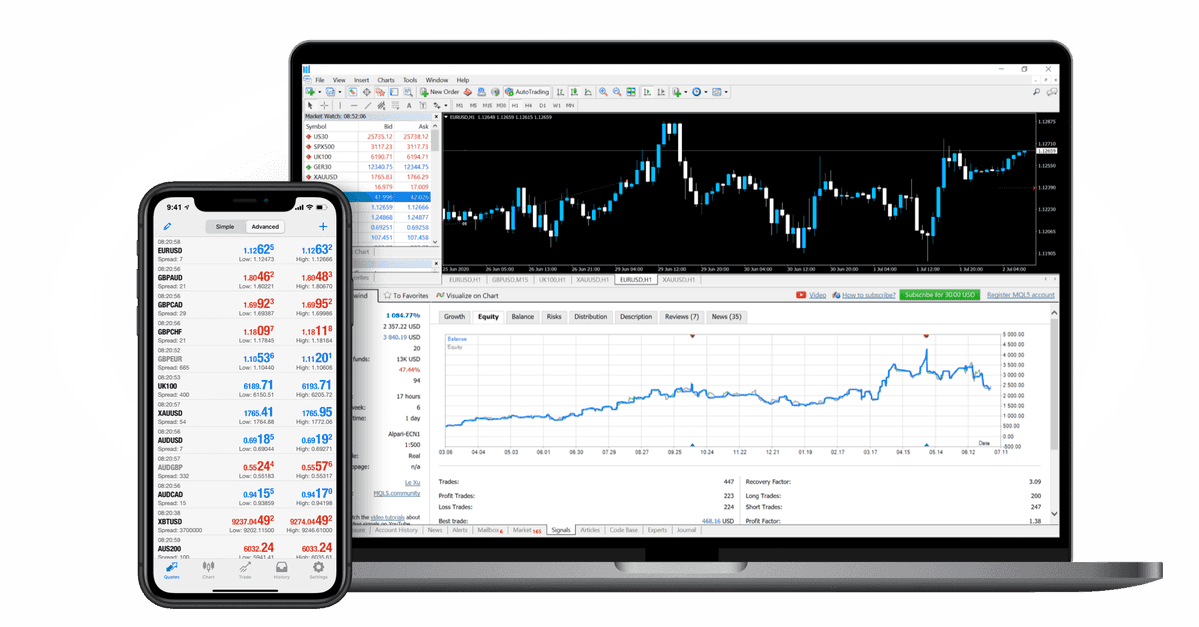 MetaTrader 4 CMC Markets