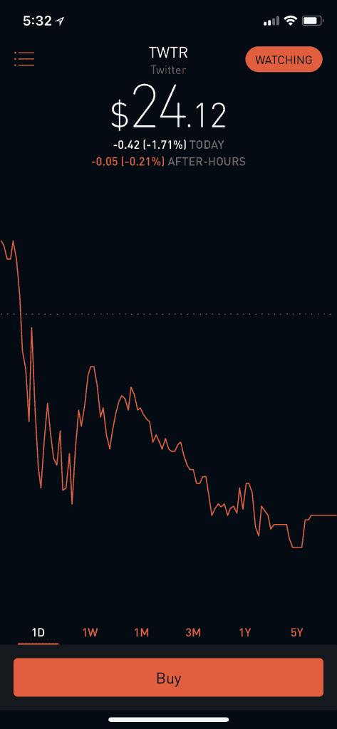 График на платформе Robinhood