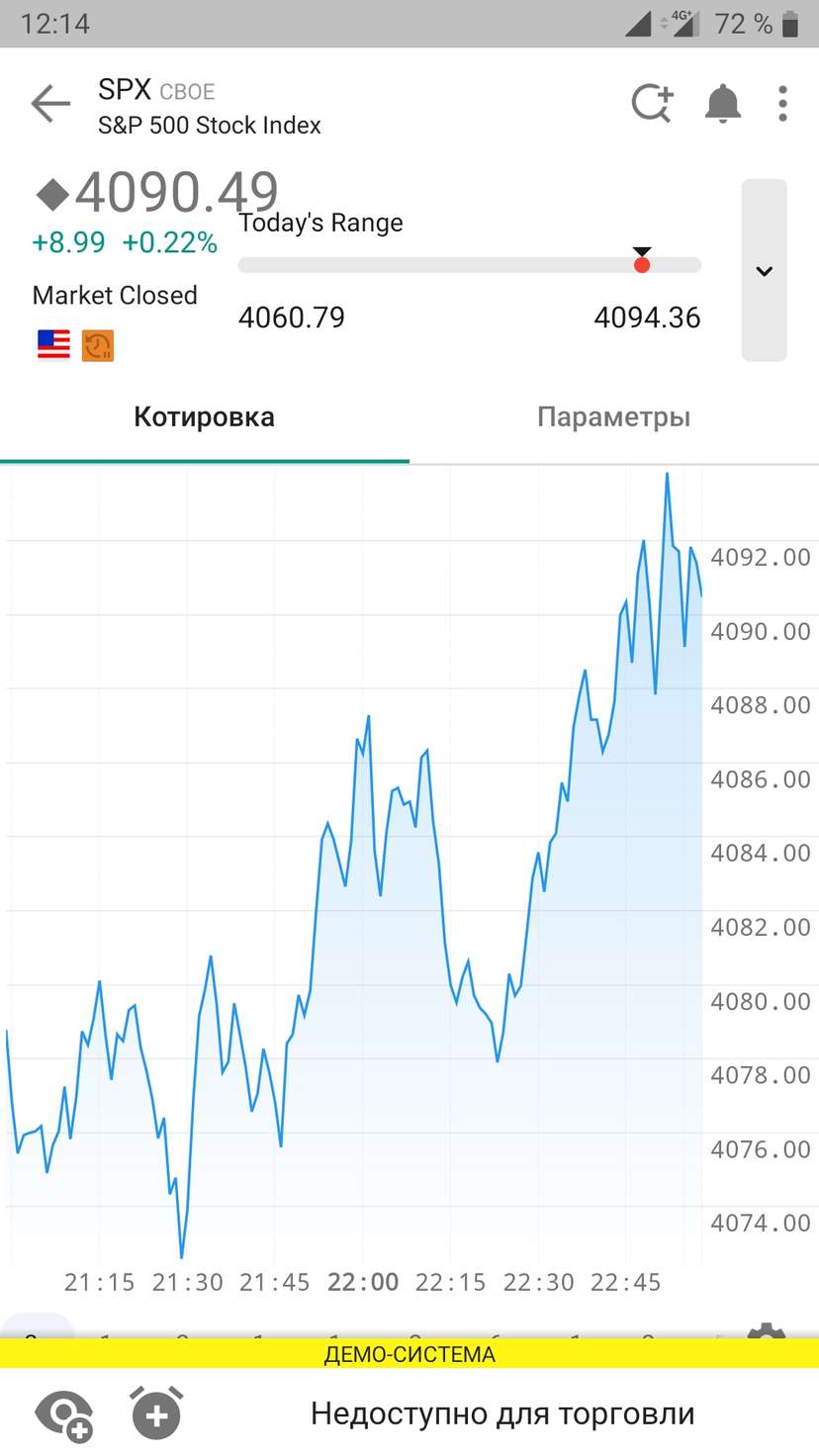 График в IBKR Mobile