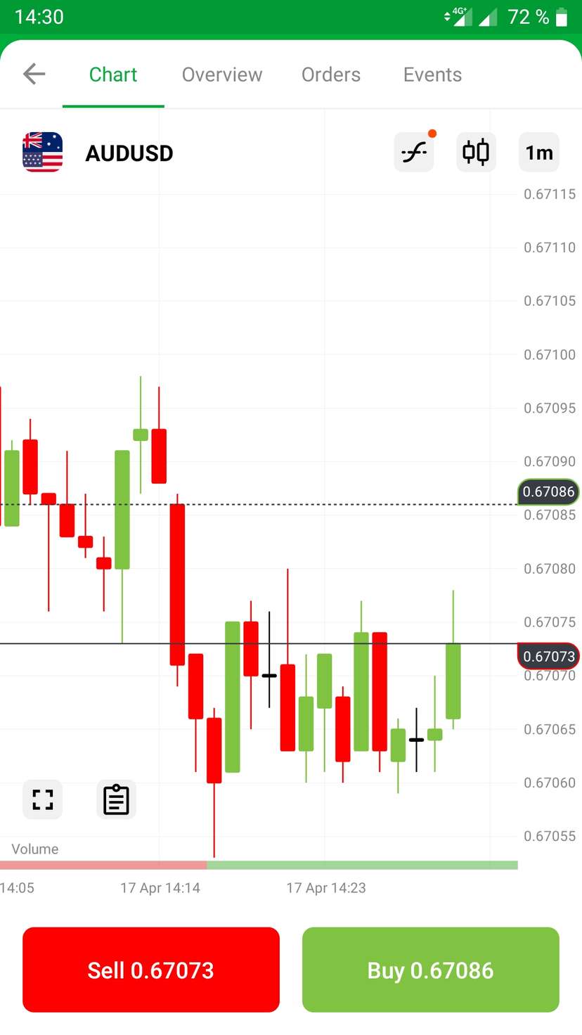 FBS Trader