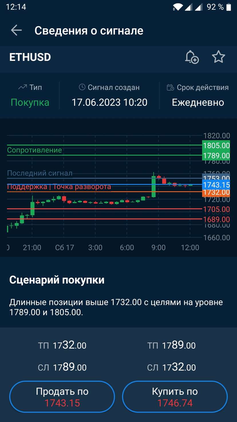 Сигнали на AvaTradeGO