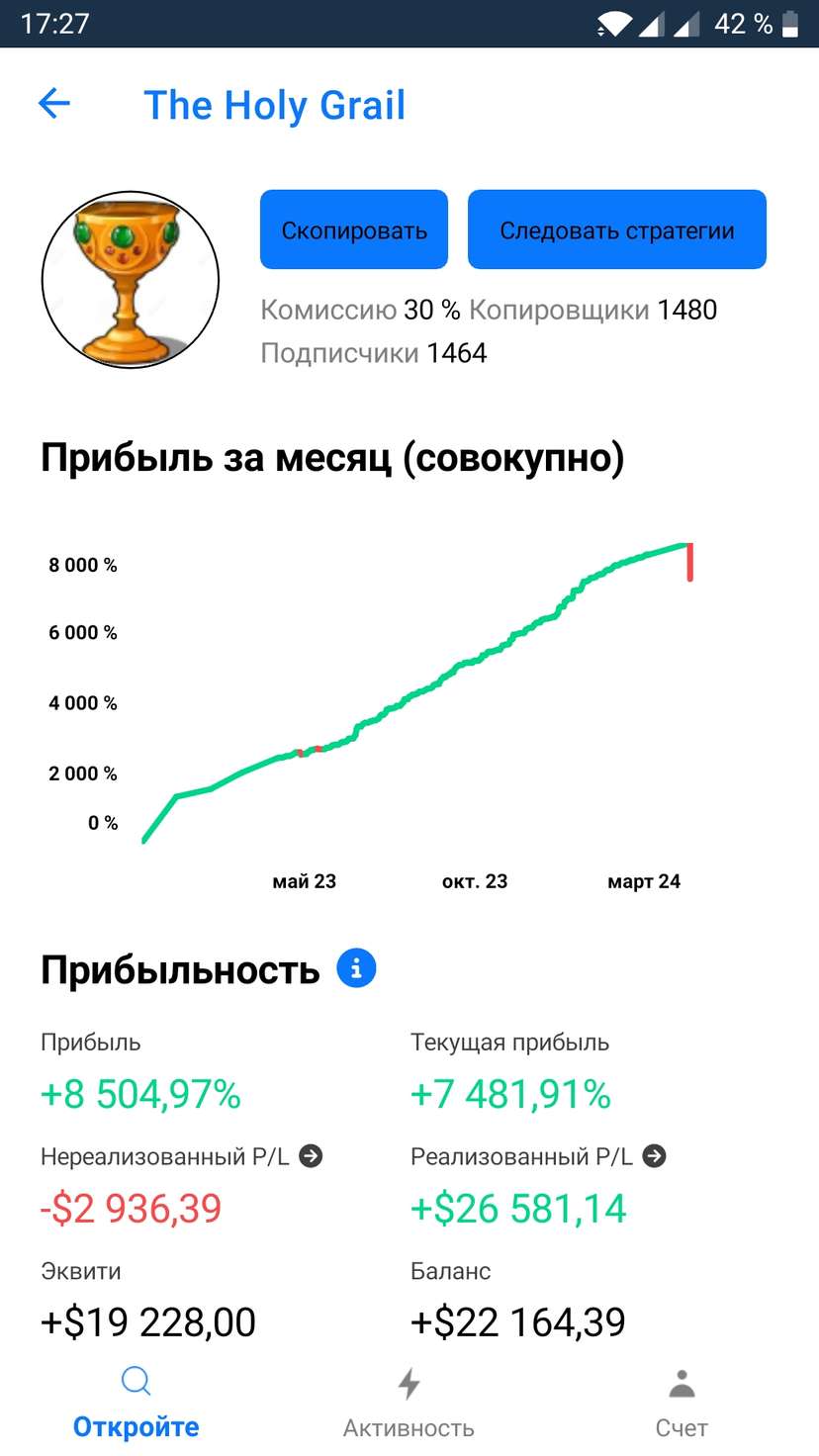Статистика трейдера на Pelican Trading