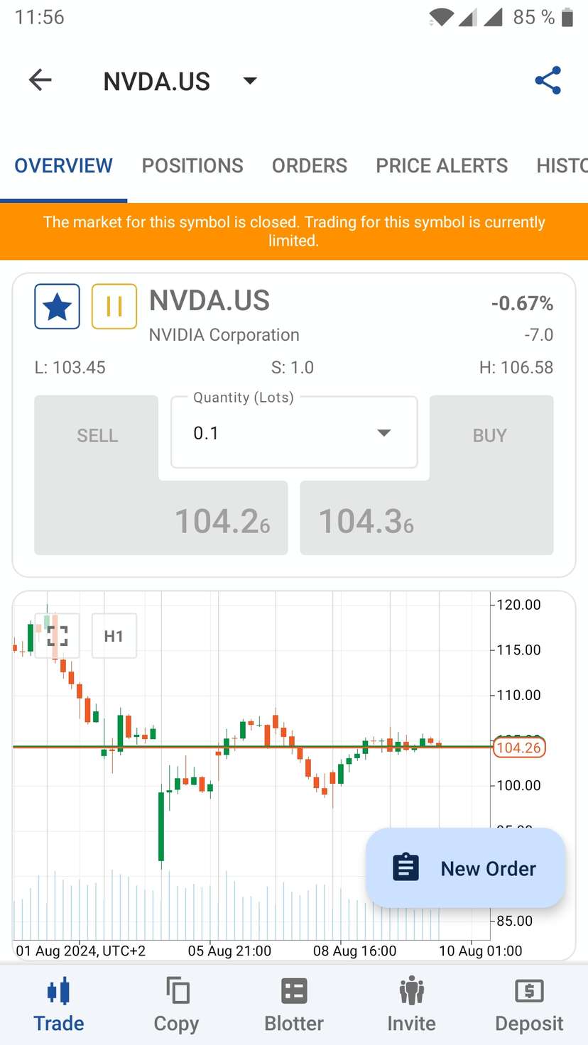 Pepperstone cTrader Mobile