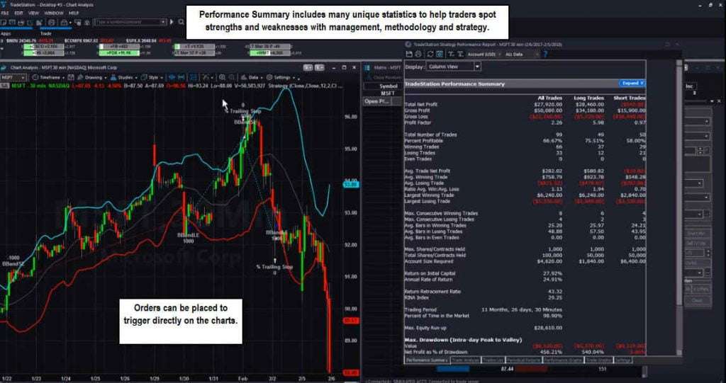 Торговая платформа TradeStation