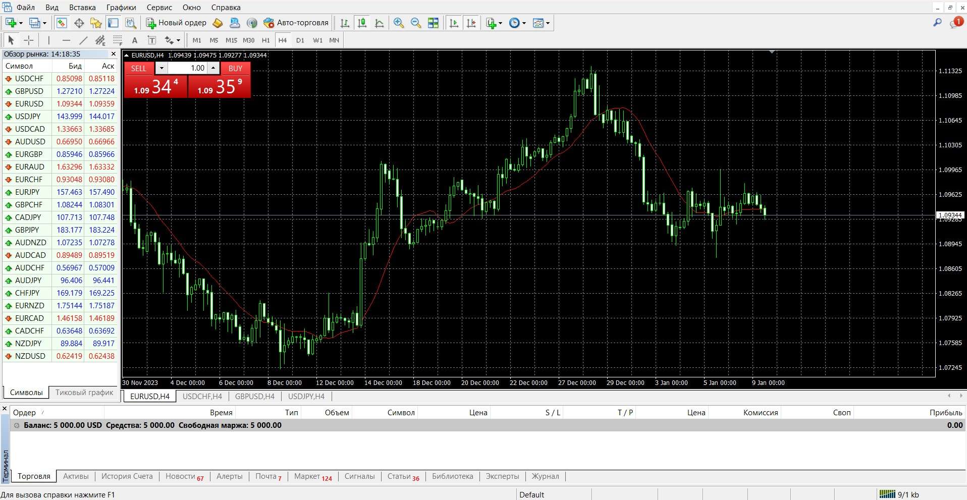 MetaTrader 4