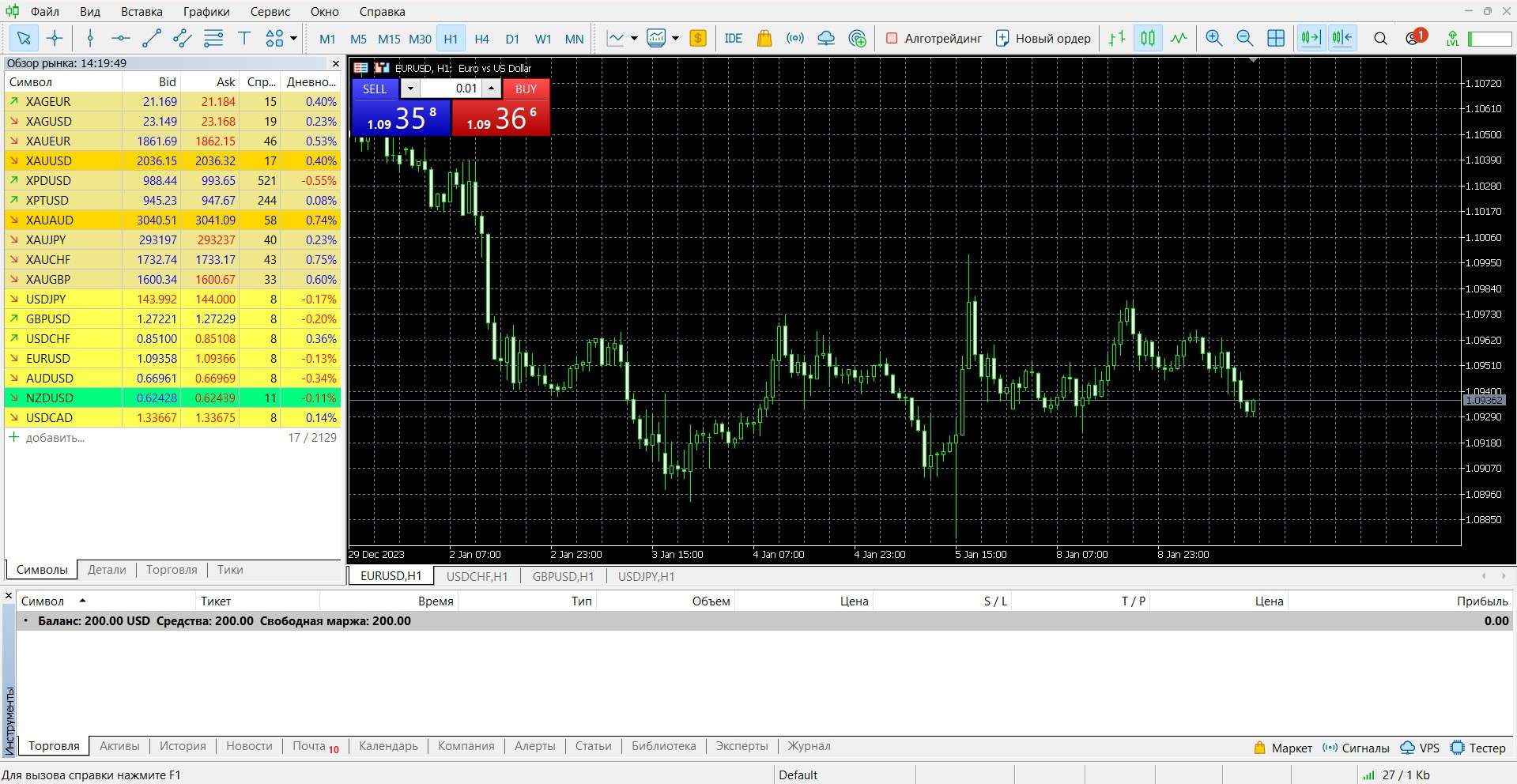 MetaTrader 5