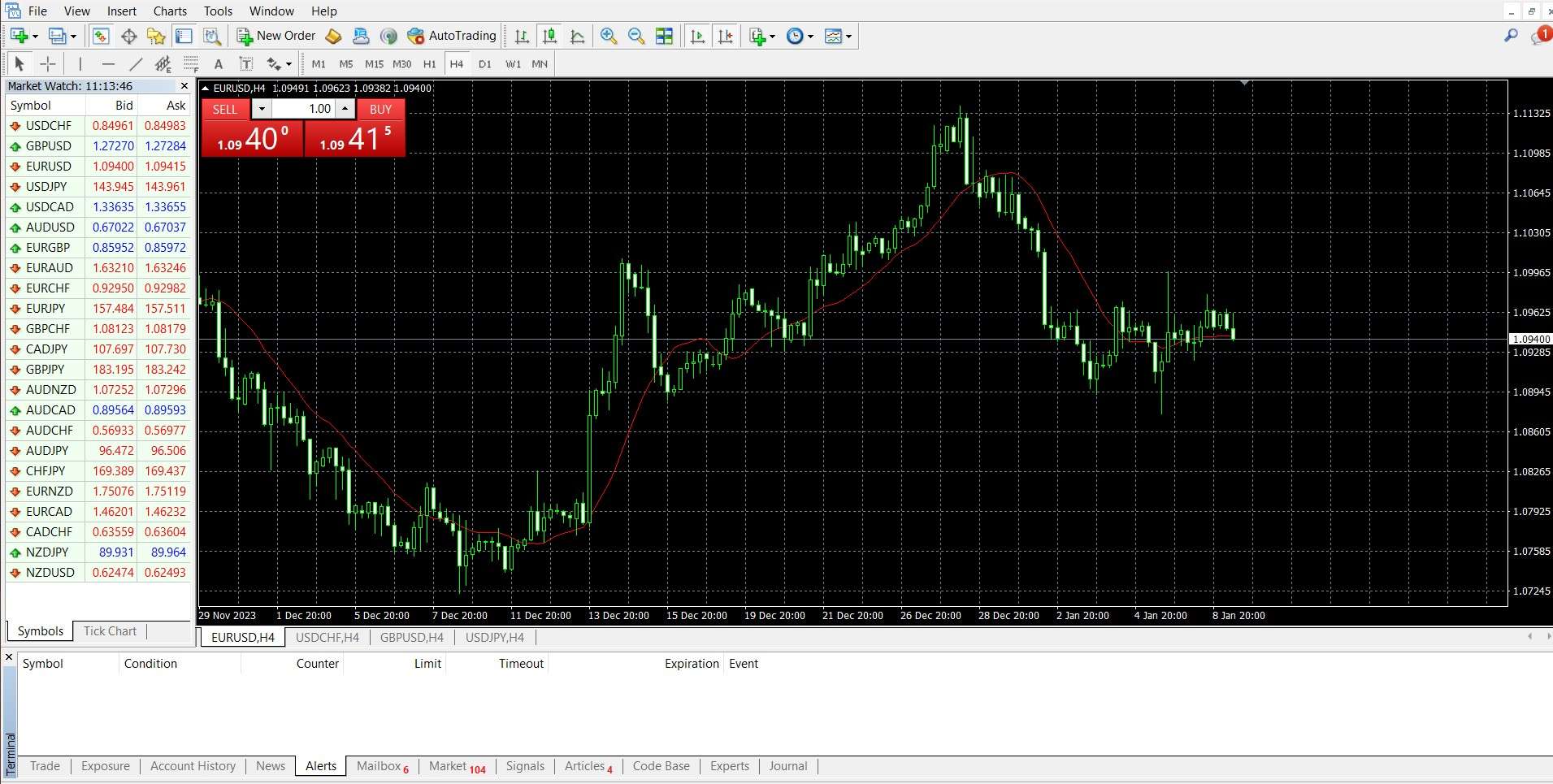 MetaTrader 4
