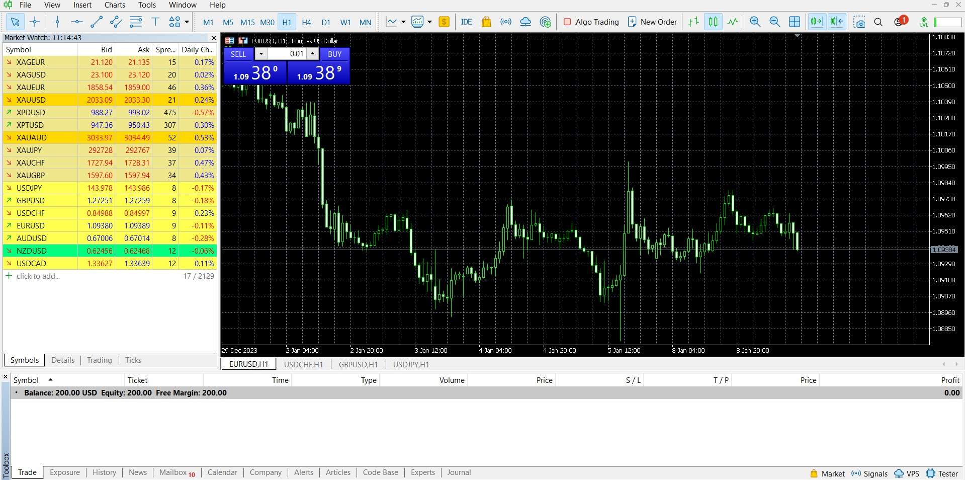 MetaTrader 5