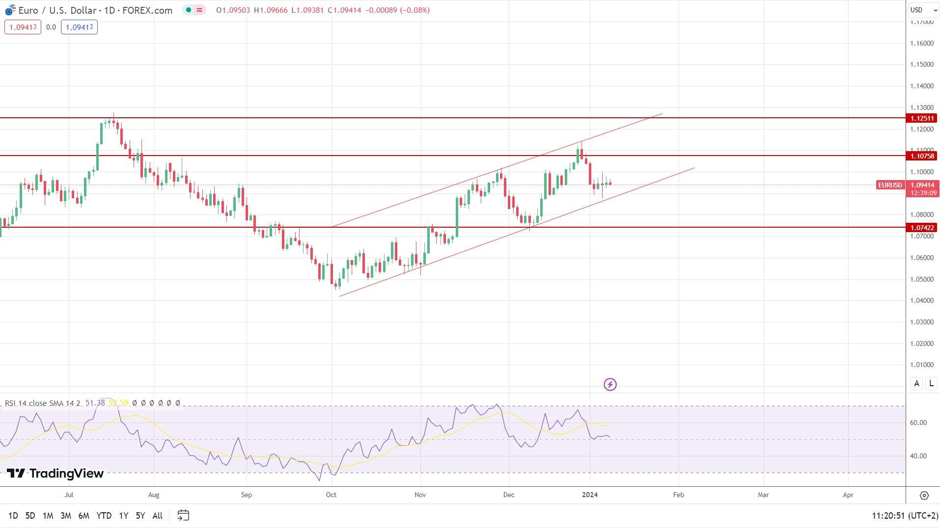 TradingView