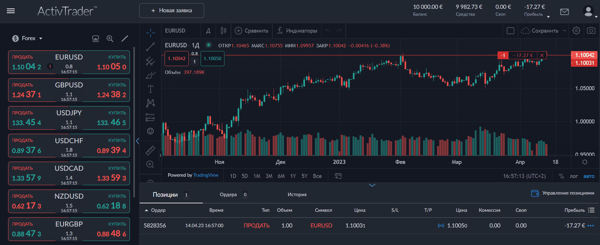 ActivTrader