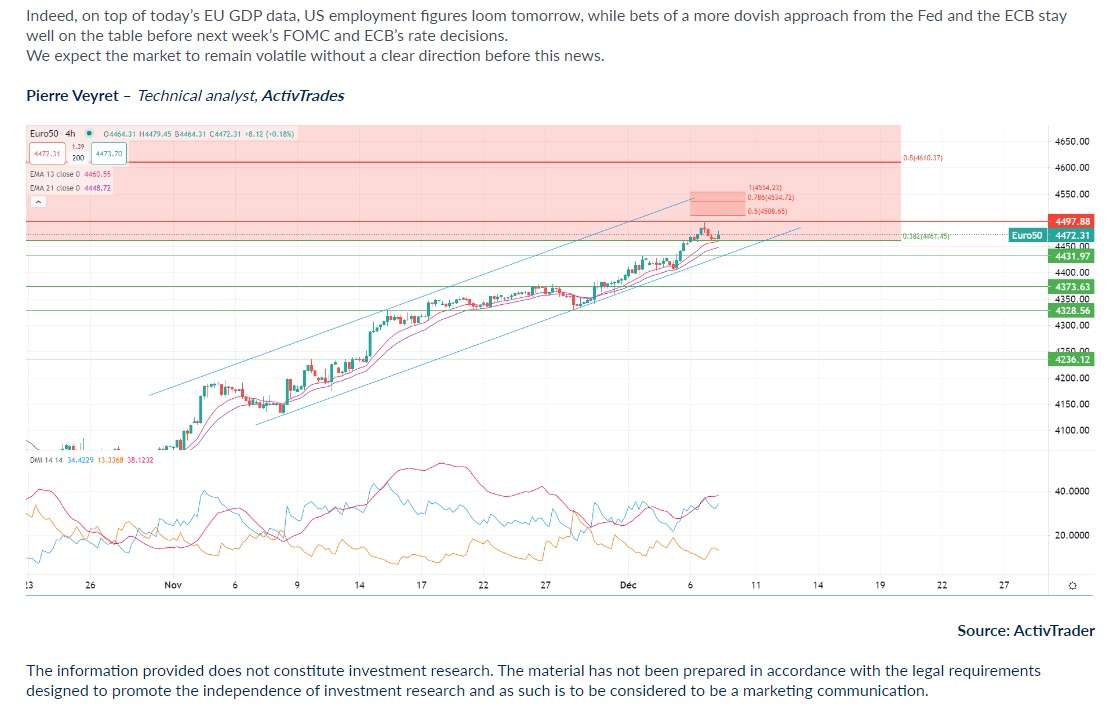 Análise de mercado da ActivTrades