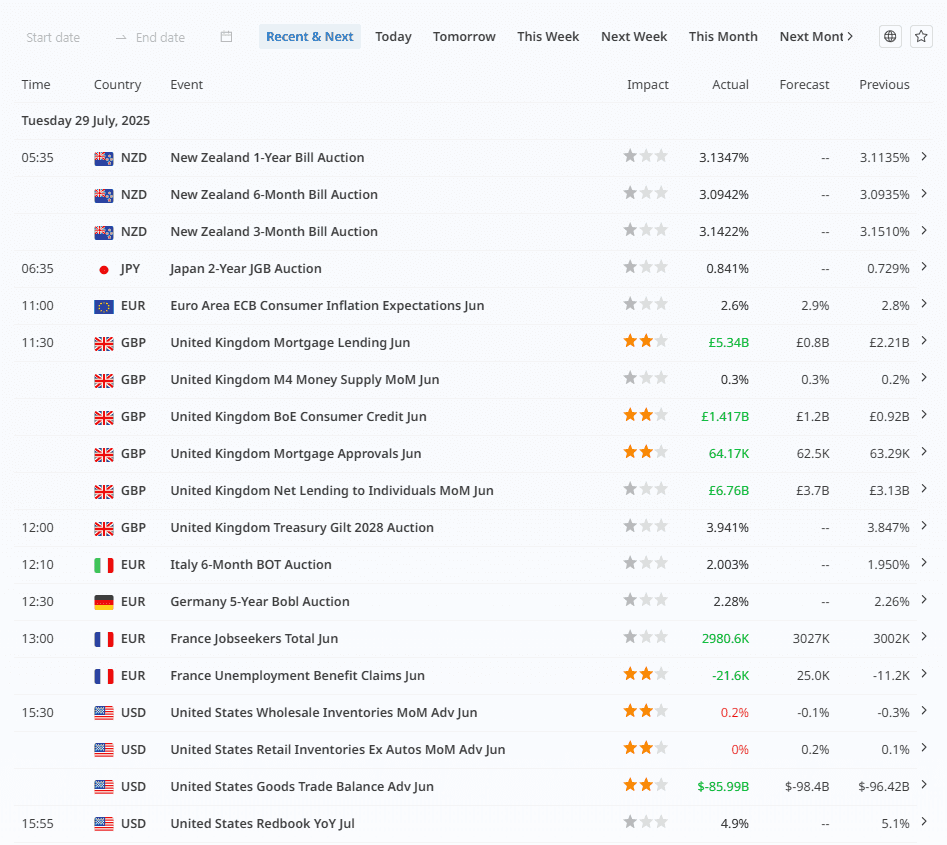  Economic calendar from Finlogix