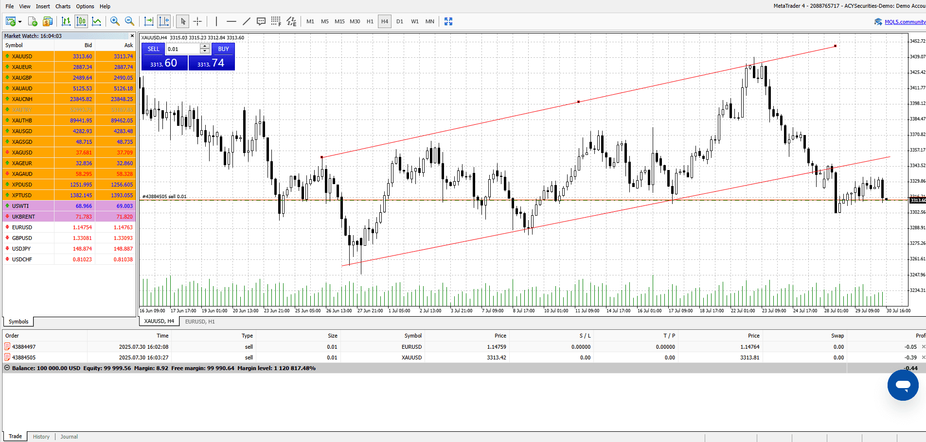 MetaTrader 4 web platform on ACY