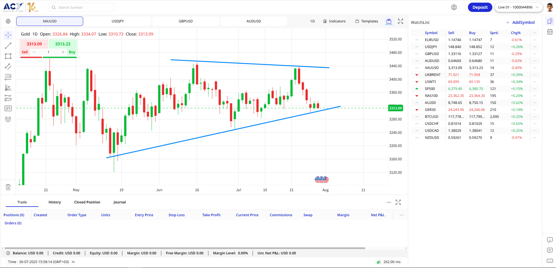 ACY trading platform