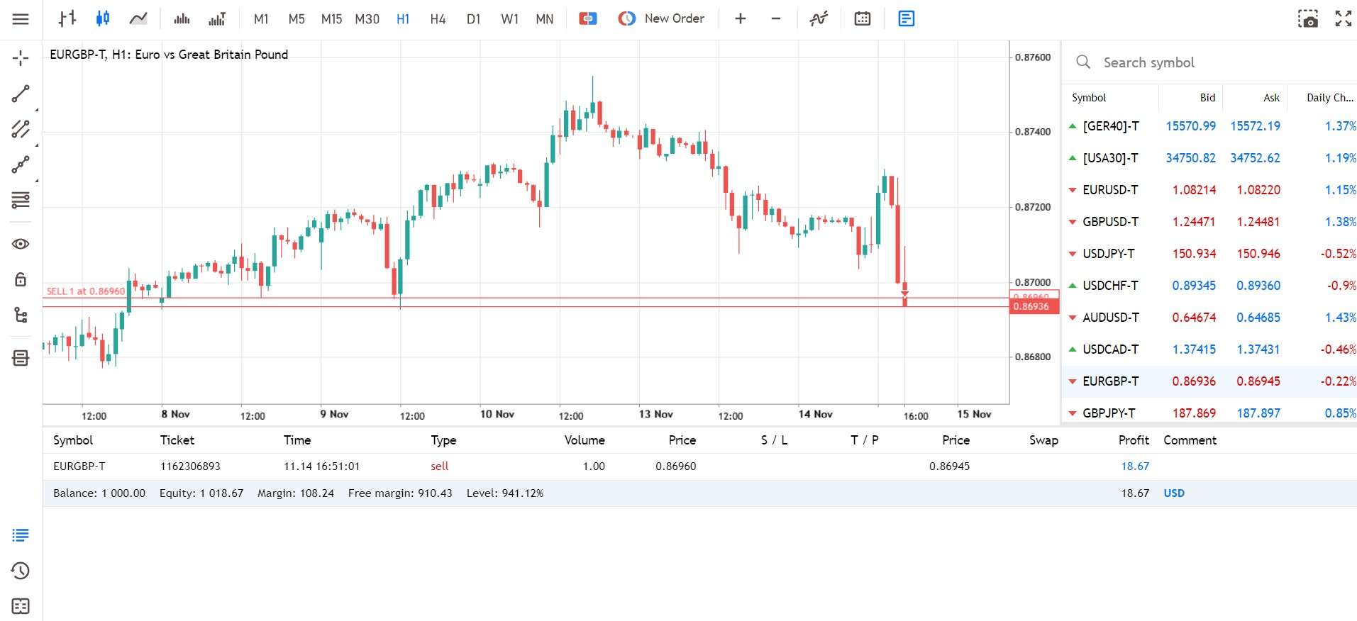 Admirals MT5 WebTrader
