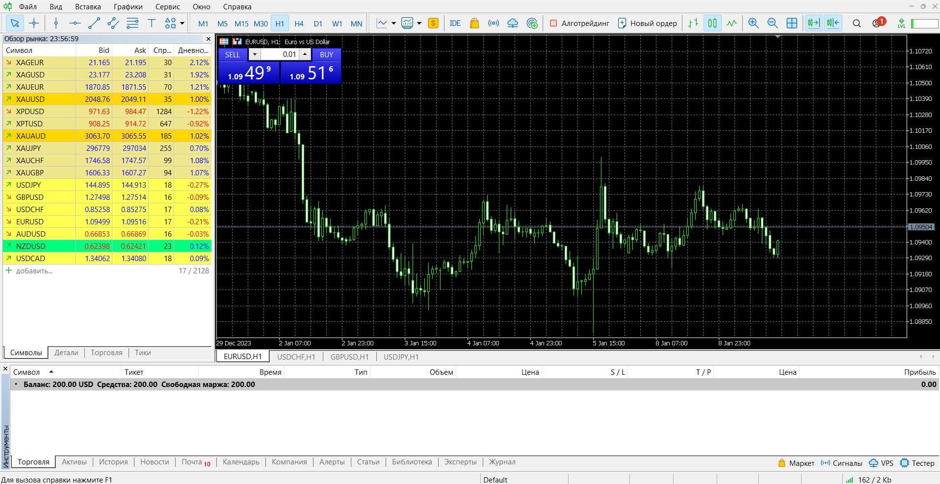 MetaTrader 5