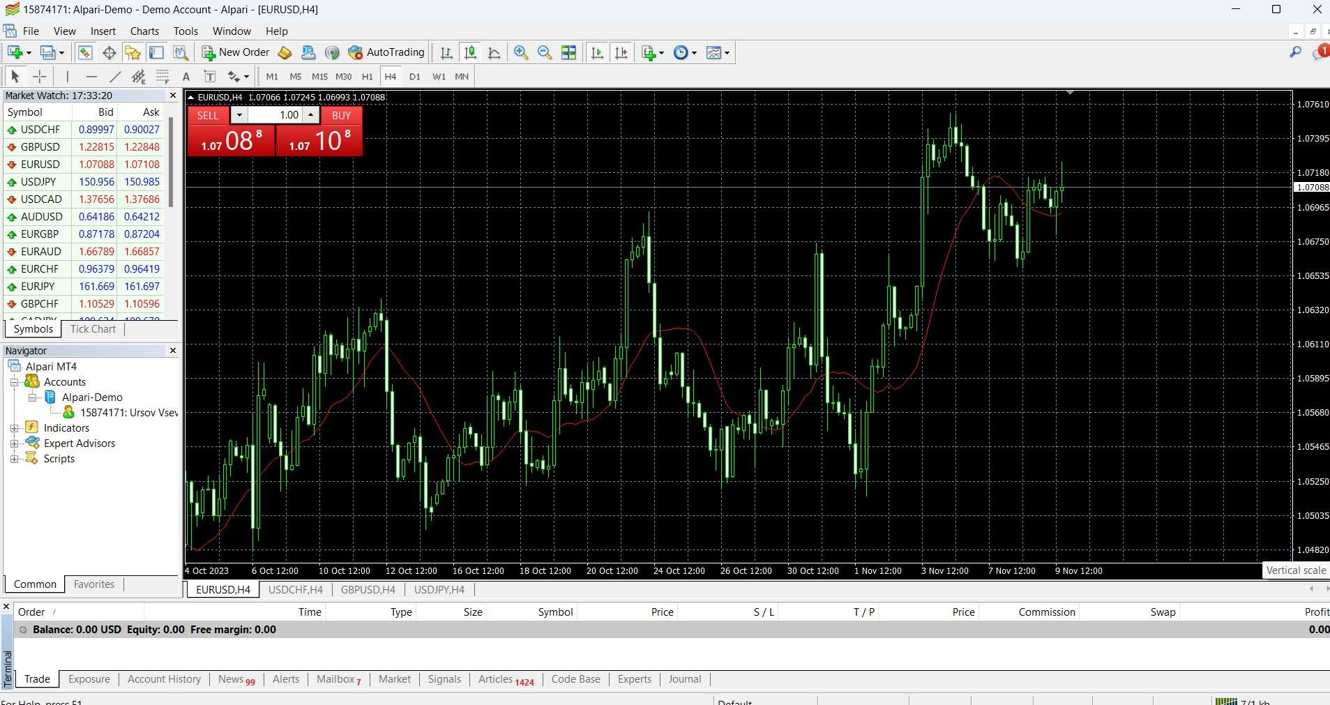 Alpari MetaTrader 4