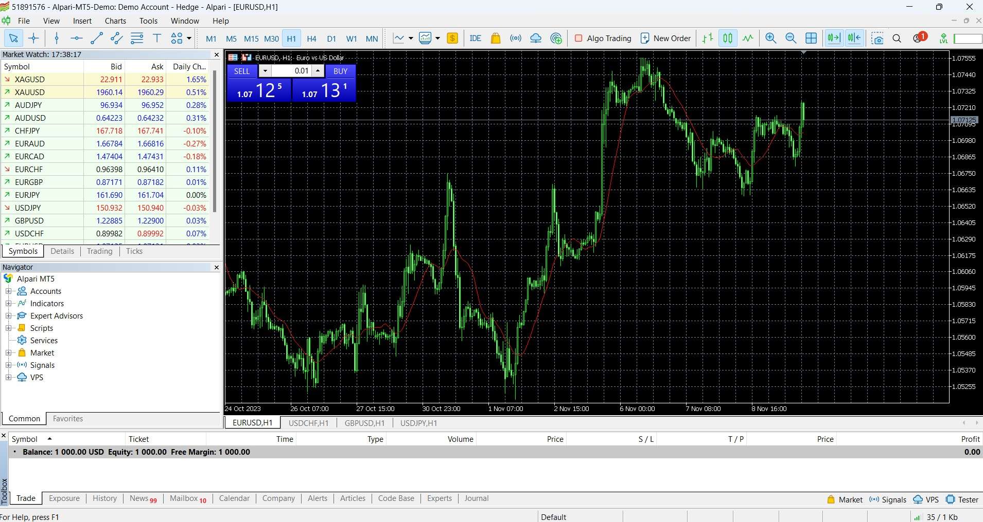 Alpari MetaTrader 5