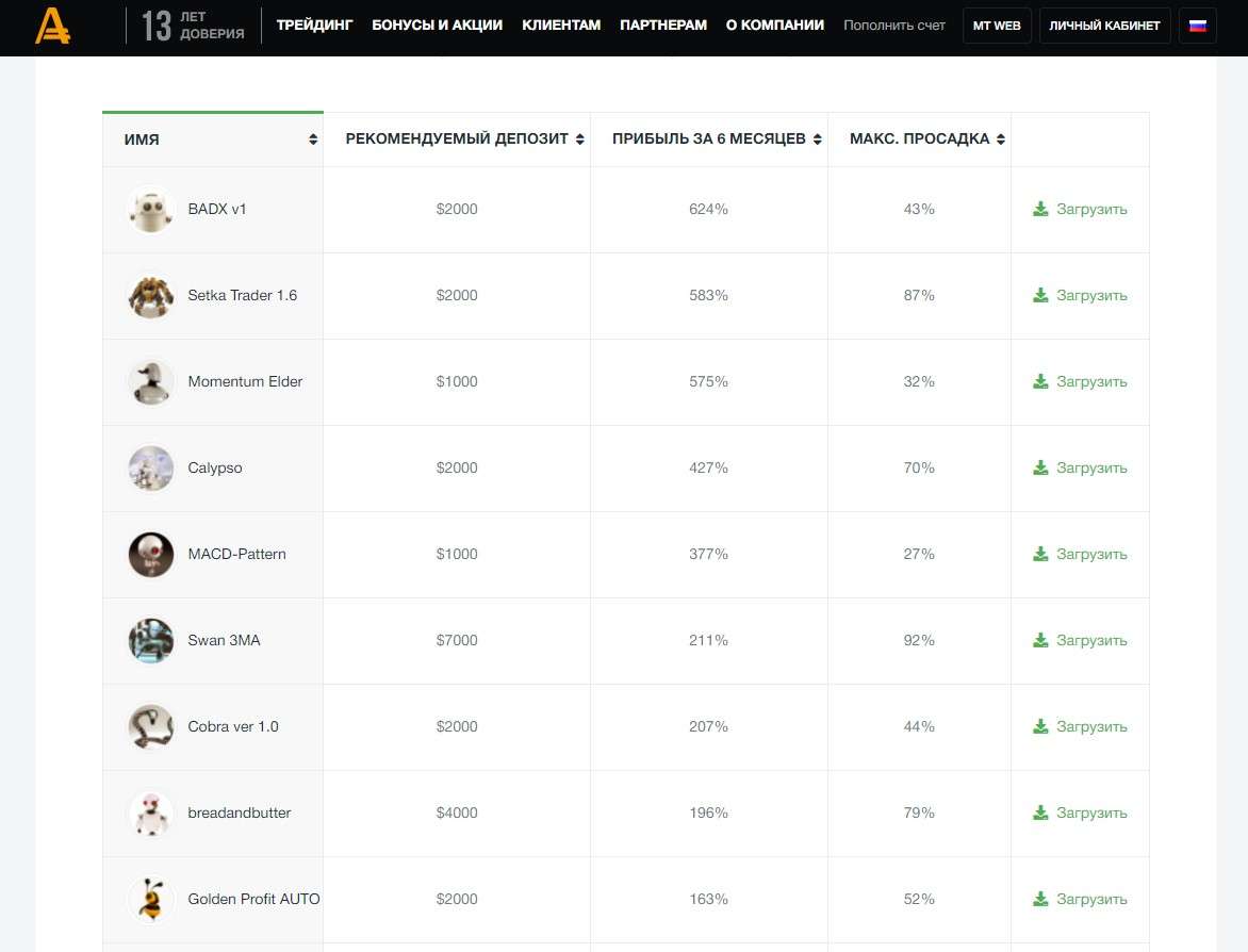 Торговые роботы на AMarkets