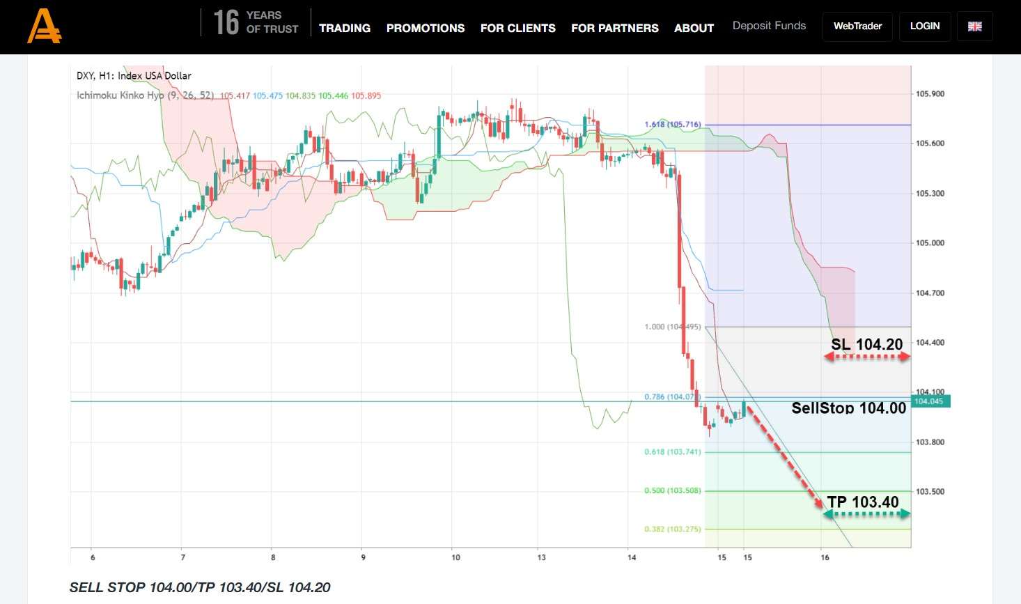 AMarkets Expert Analytics
