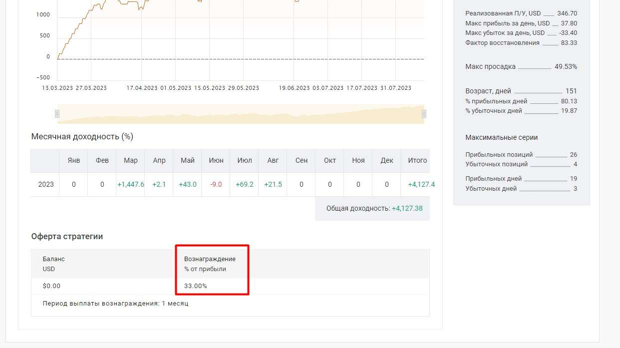 Вознаграждение за копирование сделок на AMarkets