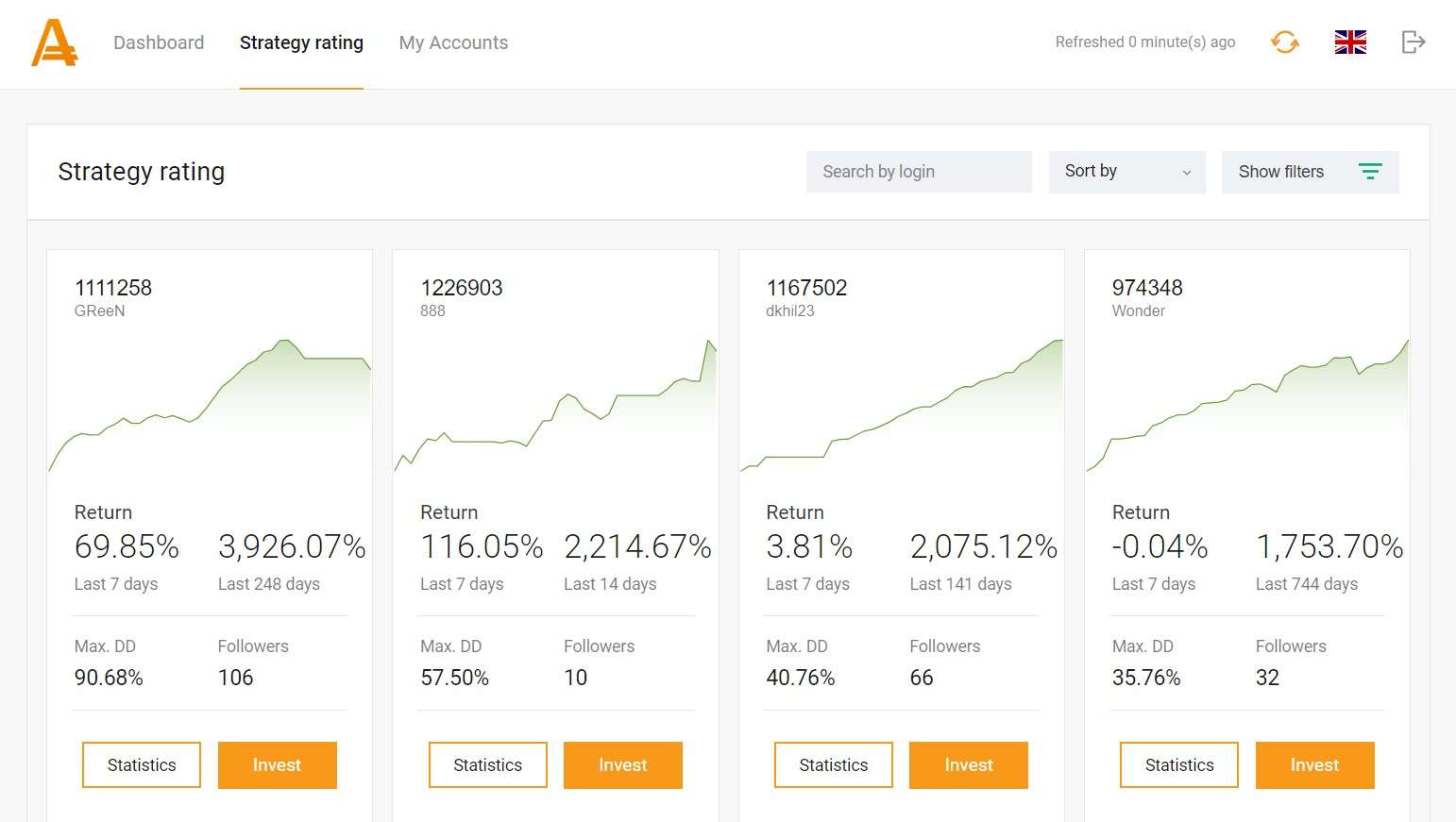 Classificação de Estratégias da AMarkets para Copy Trading
