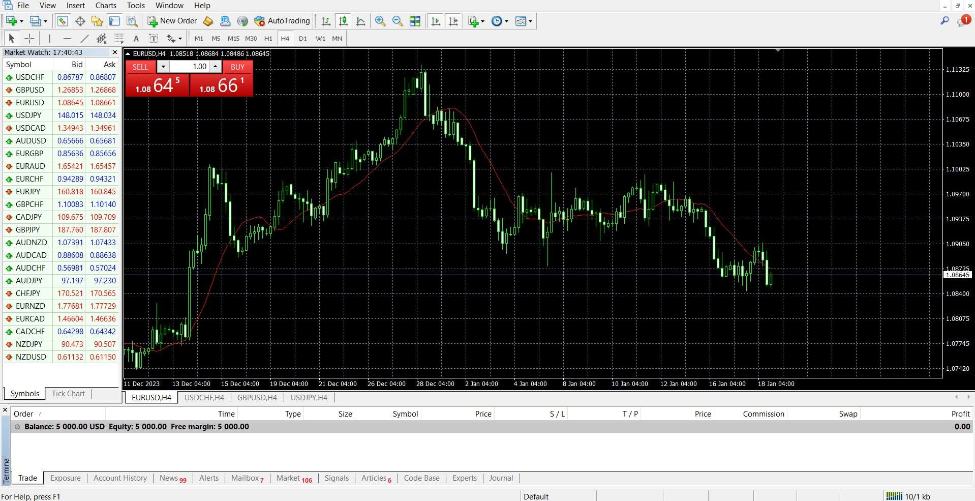 MetaTrader 4