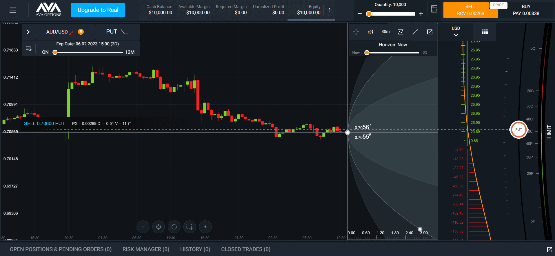 Торгова платформа AvaOptions