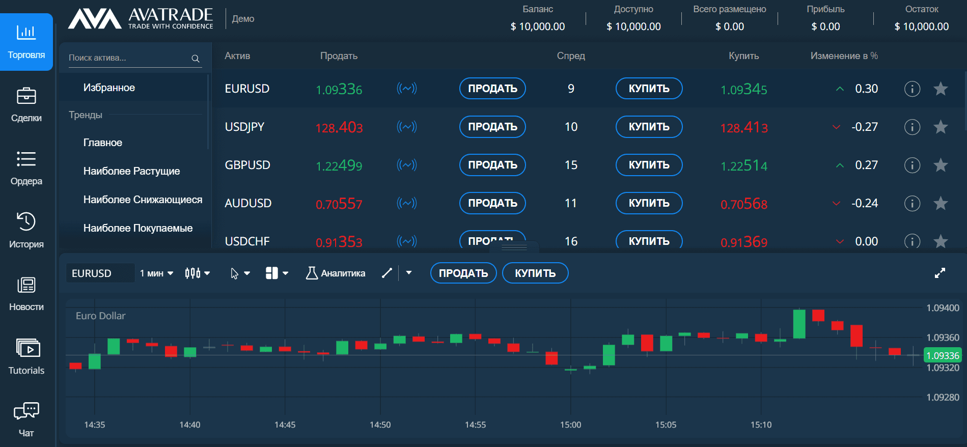 Торгова платформа WebTrader від AvaTrade