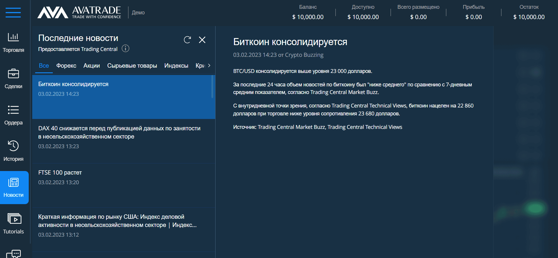Новини від Trading Central на платформі AvaTrade