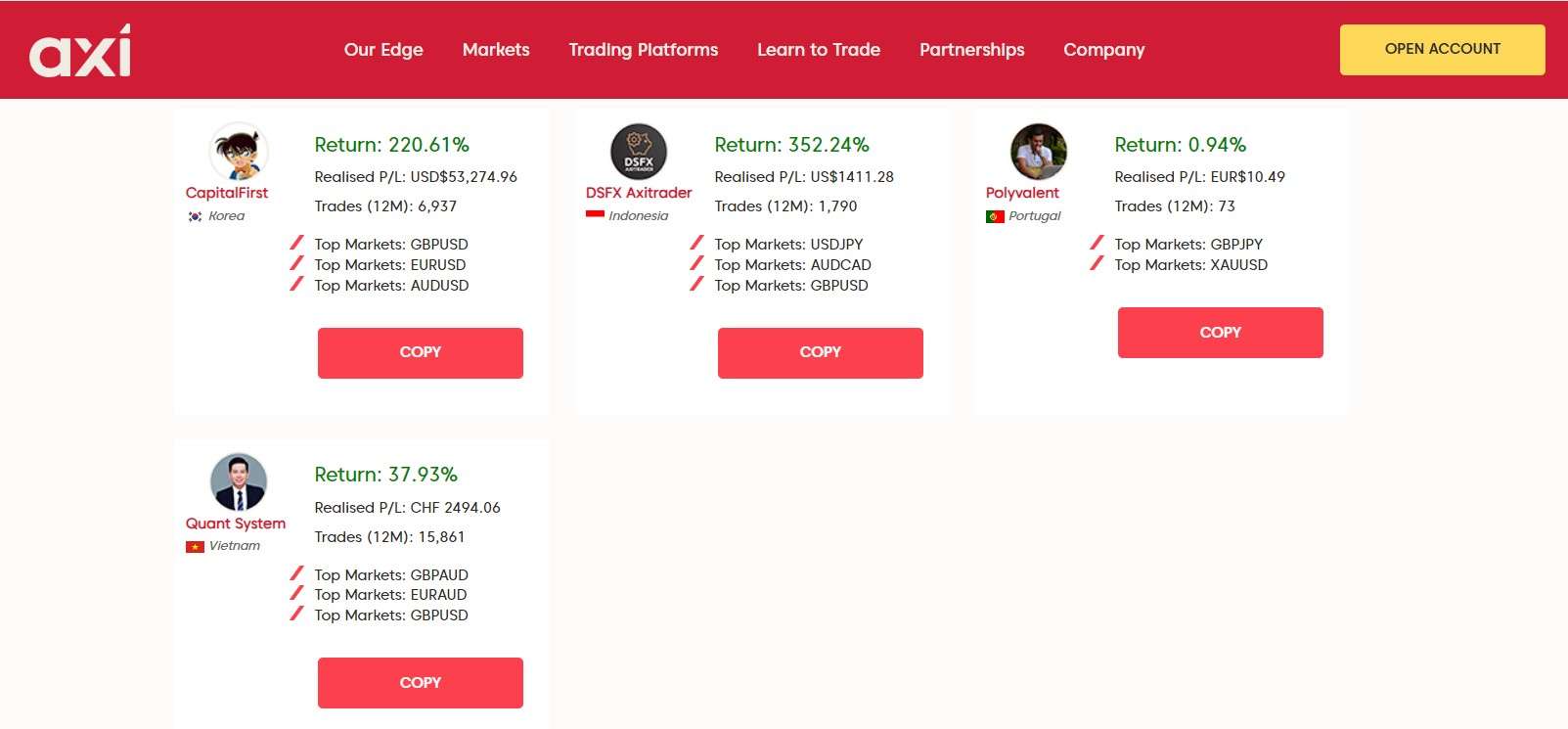 Traders lucrativos para copiar negociações na Axi