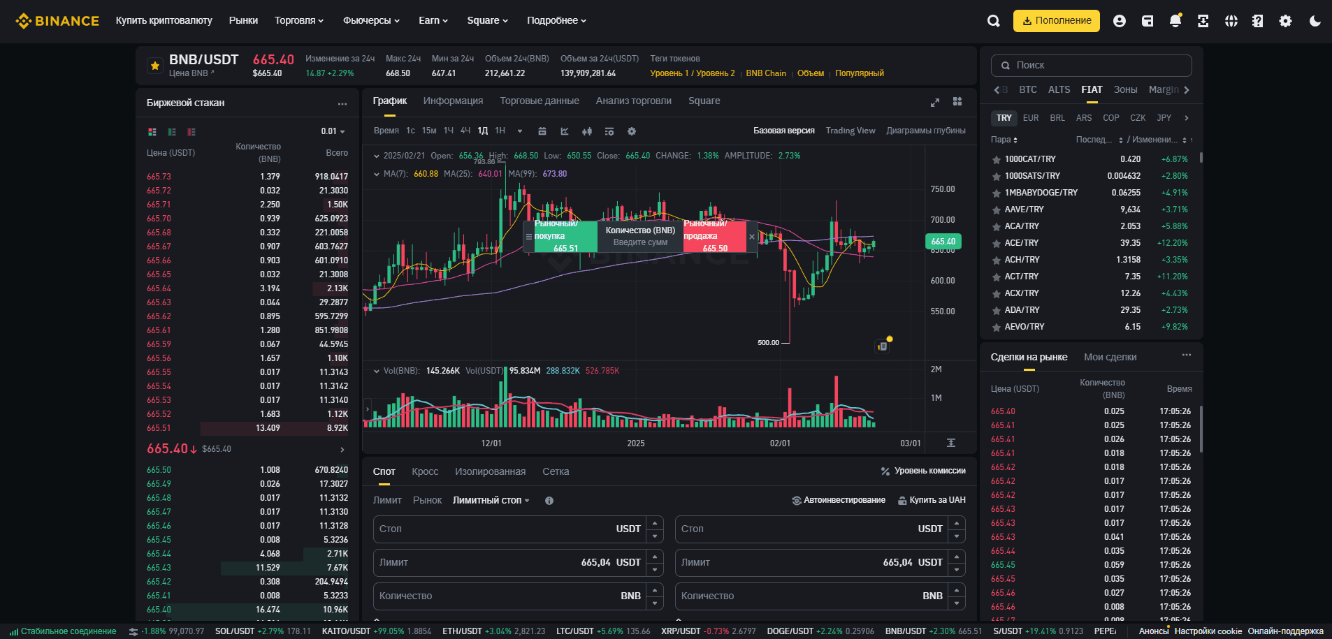Платформа для спотовой торговли на Binance