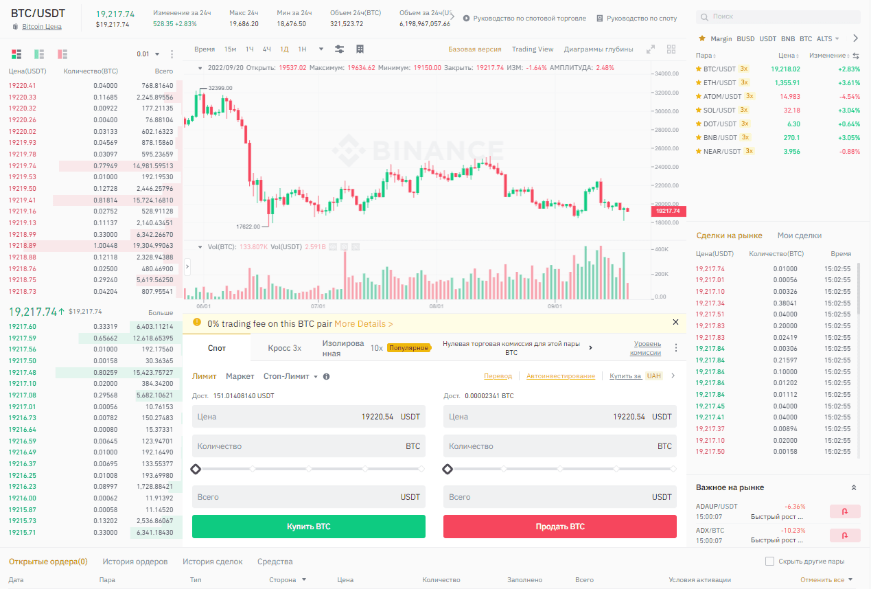 Торгова платформа Binance