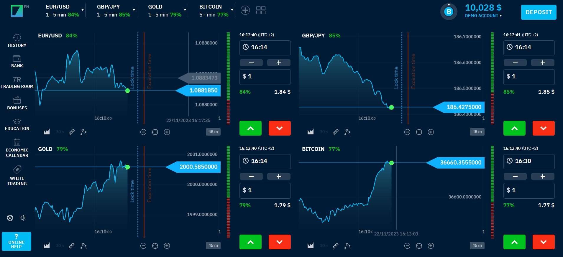 4 charts on the Binarium platform