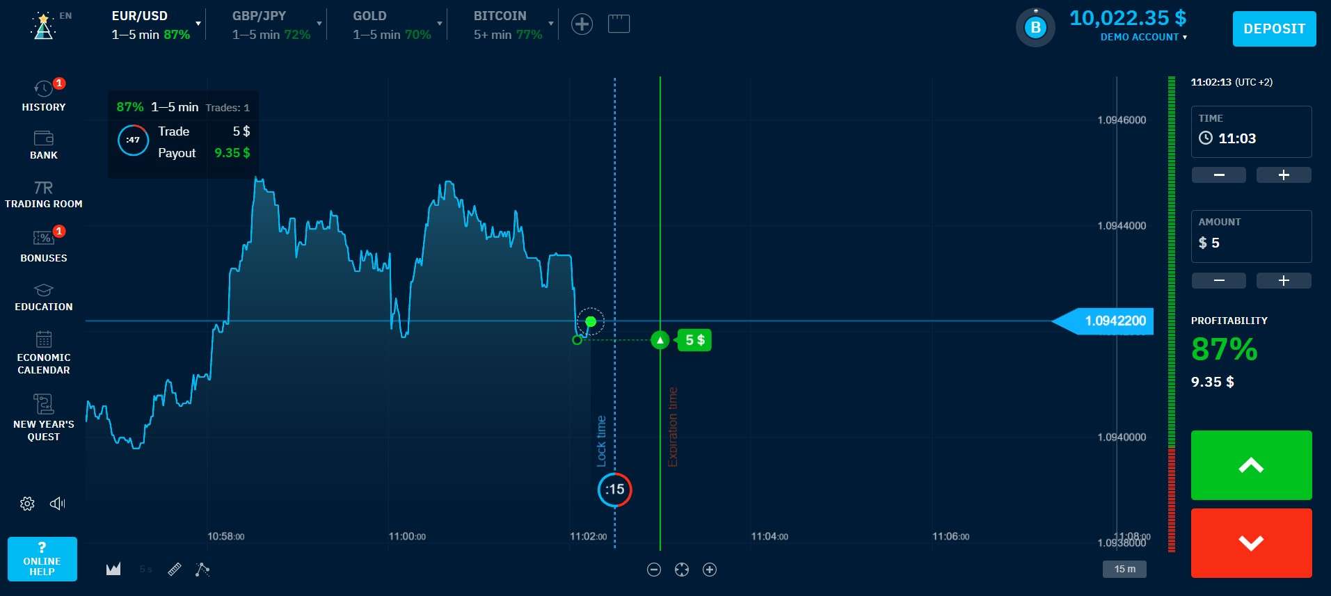 Trading binary options on the Binarium platform