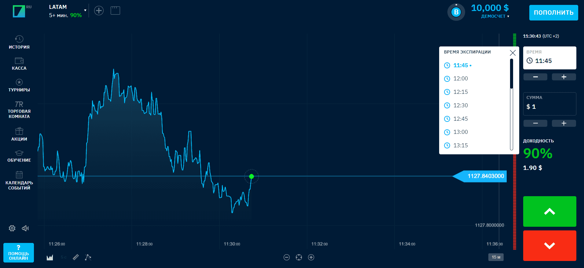 Время экспирации на торговой платформе Binarium
