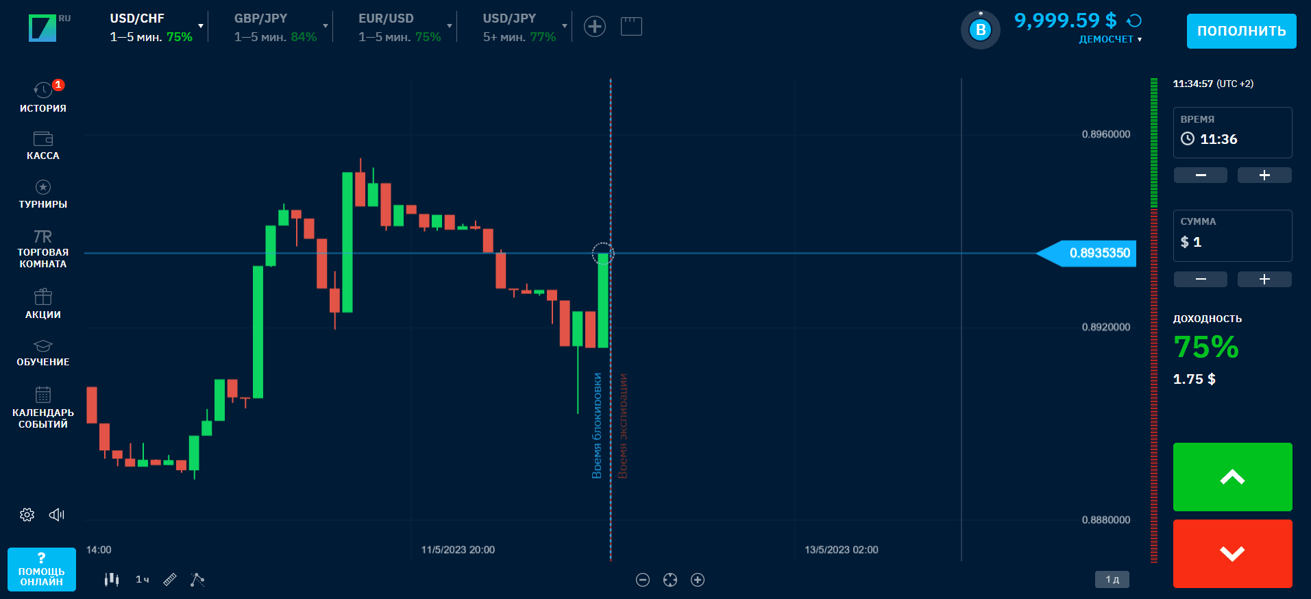 Часовой график вида японские свечи на платформе Бинариум