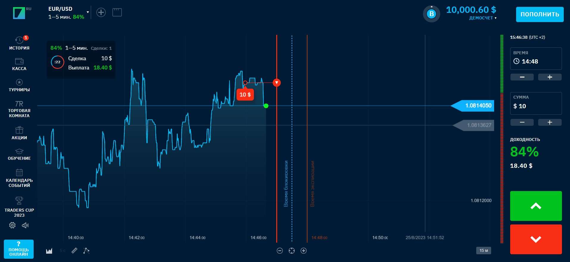 Торговля бинарными опционами на платформе Бинариум