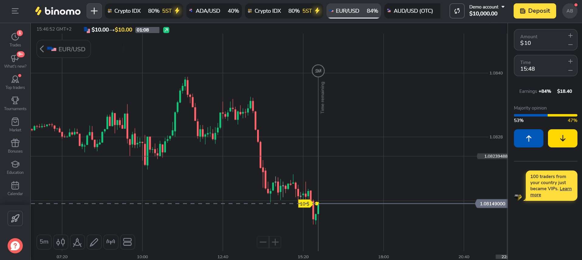 Trading FTT en Binomo