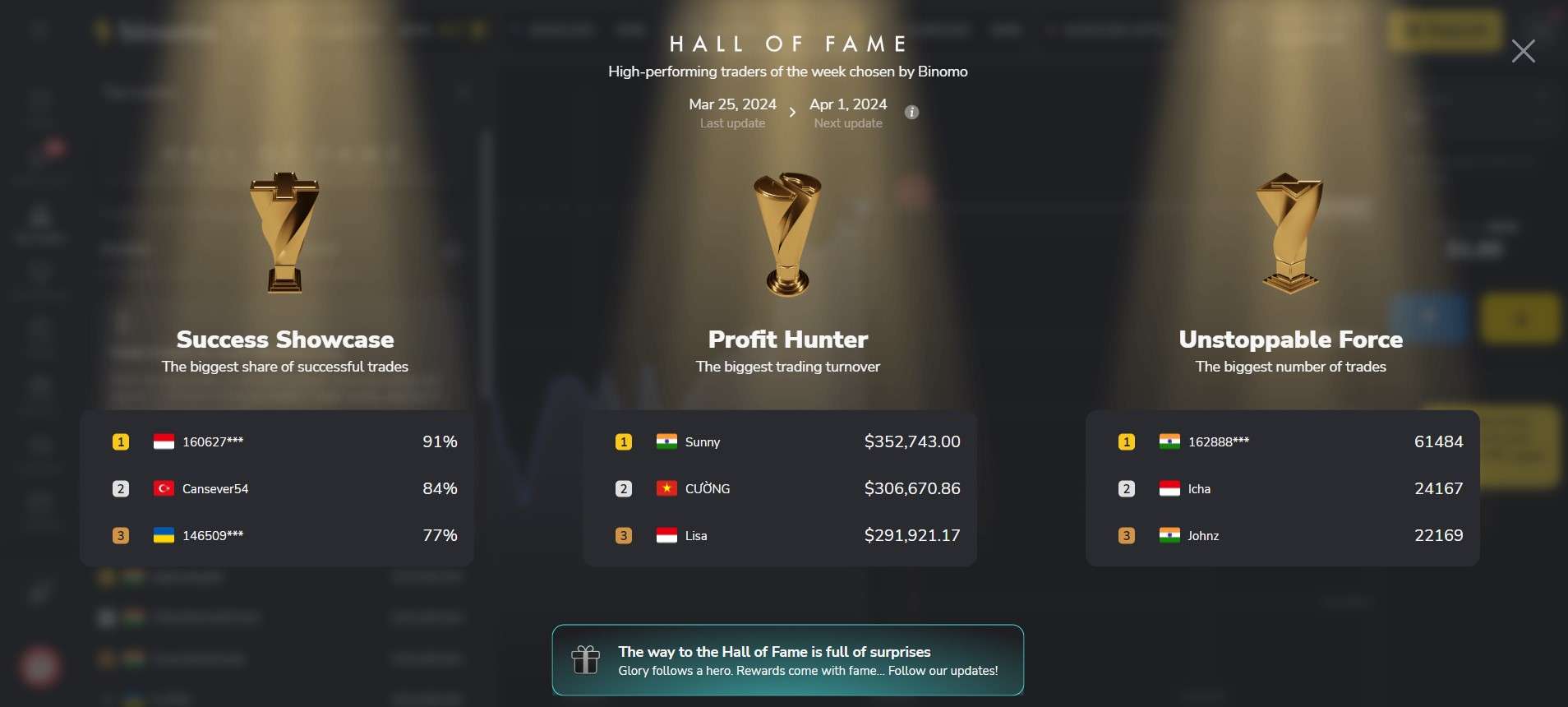 Top traders de Binomo
