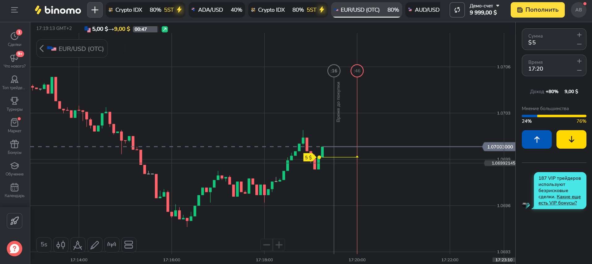 Торговля FTT на Binomo